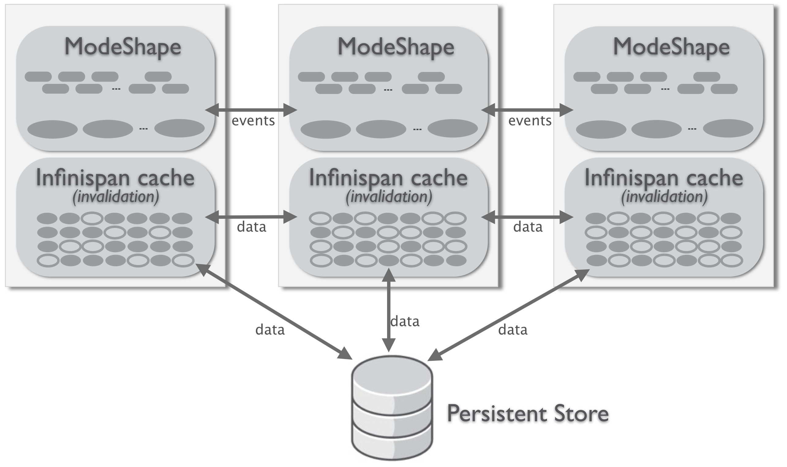 images/author/download/attachments/62357510/Invalidation (Shared) Topology.png